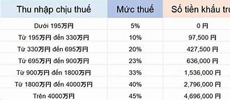 Các Loại Thuế Ở Nhật Bản