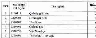 Điểm Chuẩn Ngành Tâm Lý Học Trường Đại Học Sài Gòn Tphcm