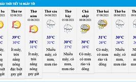 Dự Báo Thời Tiết Hà Nội Theo Giờ