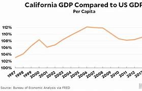 Gdp Của Bang California 2023