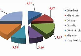 Hoa Kì Không Phải Là Nước Xuất Khẩu Nhiều