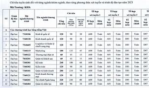 Học Phí Ngành Kinh Tế Quốc Tế Ftu