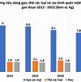 Thu Nhập Bình Quân Của Người Việt Nam 2024